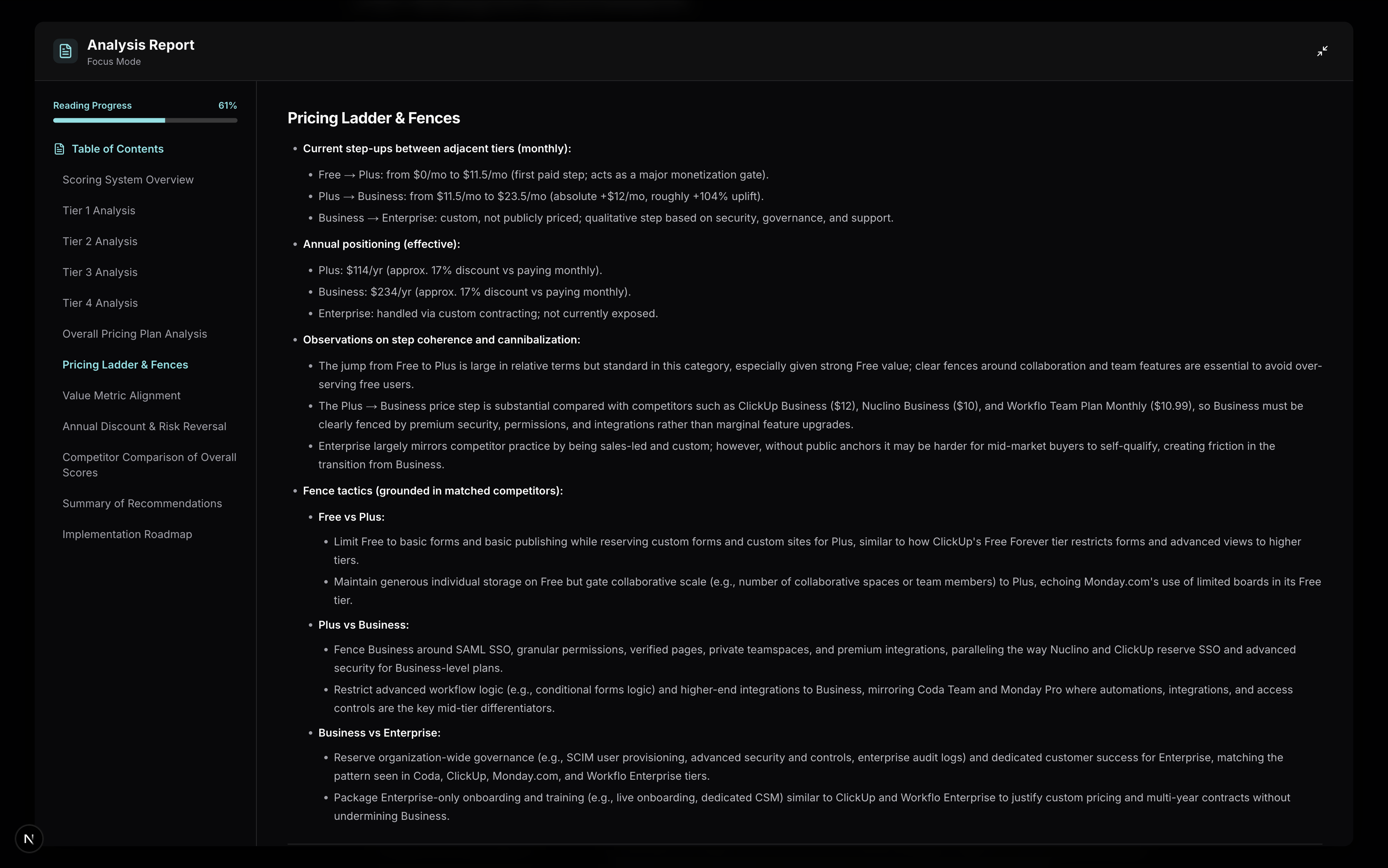 Tierly analysis showing Notion's pricing ladder and fence strategy between tiers